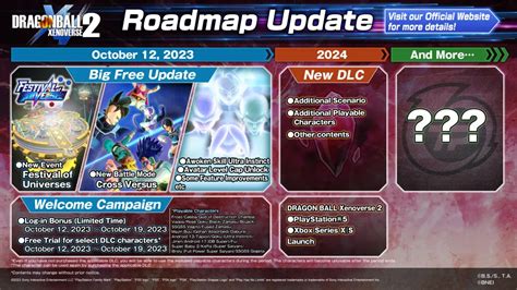 DLC Roadmap and Updates